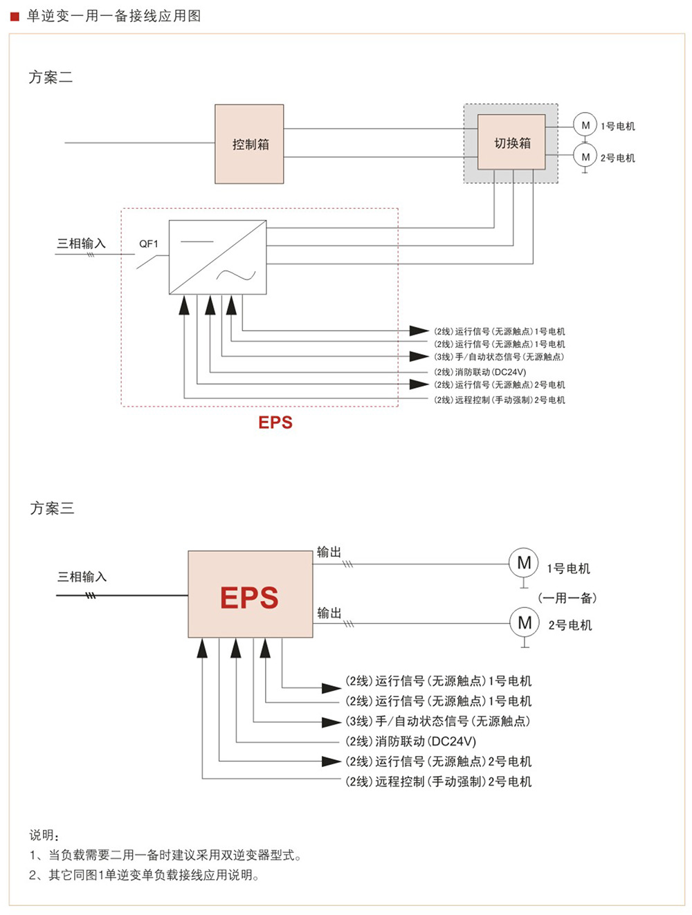 WZD-EPS動力變頻應(yīng)急電源
